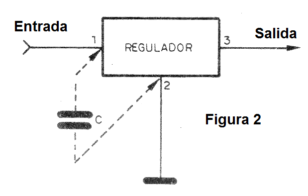 Figura 2 – montaje del capacitor
Figura 2 – montaje del capacitor