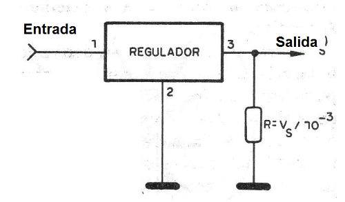 Figura 3 – aumento de la carga
Figura 3 – aumento de la carga