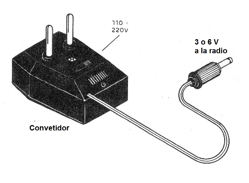 Figura 1 - adaptador o convertidor AC/DC
Figura 1 - adaptador o convertidor AC/DC