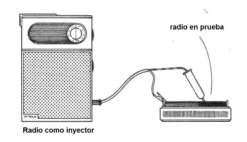 Figura 2 - la radio como inyector de señal
Figura 2 - la radio como inyector de señal