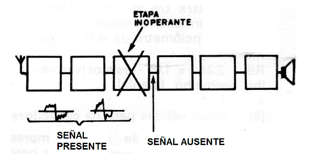 Figura 2 - Interrupción de la señal
Figura 2 - Interrupción de la señal