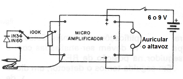 Figura 4 - bloques de un seguidor
