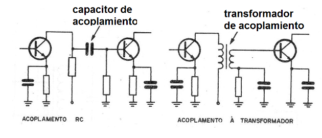 Figura 9 - Acoplamientos
Figura 9 - Acoplamientos