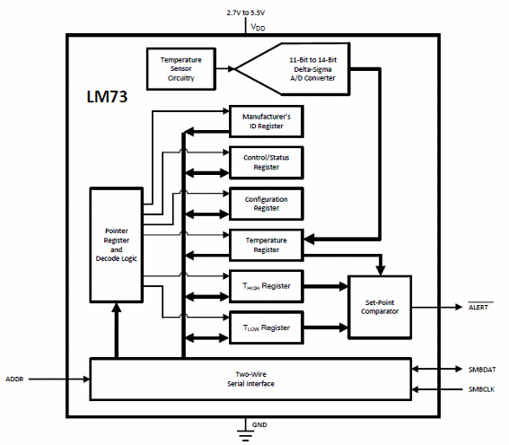 Figura 3 - Diagrama funcional
