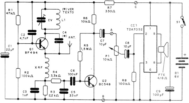    Figura 1 - Diagrama del receptor
