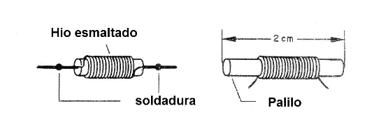    Figura 2 - Construyendo XRF
