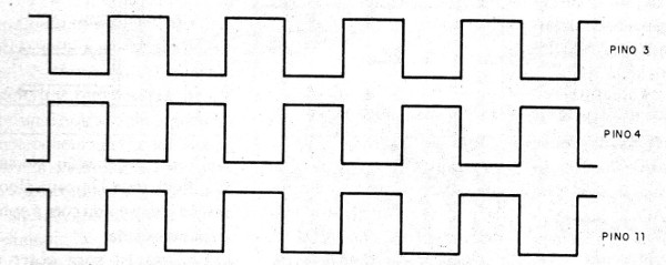 Figura 2 - Señales en los transistores
