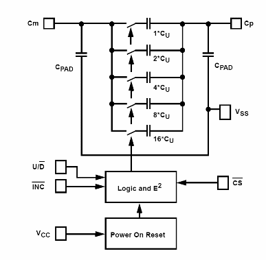 Figura 7 - Diagrama funcional del condensador programado digitalmente.
Figura 7 - Diagrama funcional del condensador programado digitalmente.
