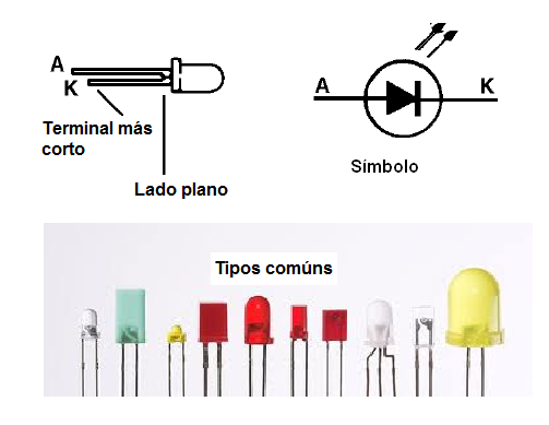    Figura 19 – LEDS – aspectos y símbolo
