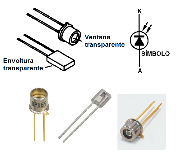 Figura 26 - Fotodiodos – símbolo y aspectos