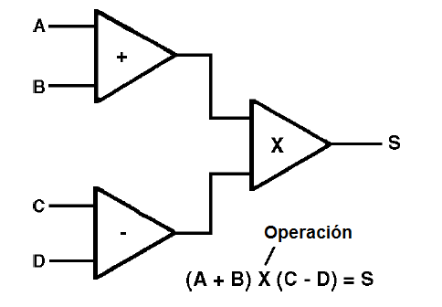 Figura 1 – Una operación matemática realizada por 3 amplificadores operacionales
Figura 1 – Una operación matemática realizada por 3 amplificadores operacionales