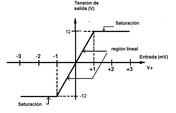 Figura 15 – En las aplicaciones críticas de baja tensión, la salida debe recorrer entre valores de tensión, alimentación máxima y mínima.
Figura 15 – En las aplicaciones críticas de baja tensión, la salida debe recorrer entre valores de tensión, alimentación máxima y mínima.