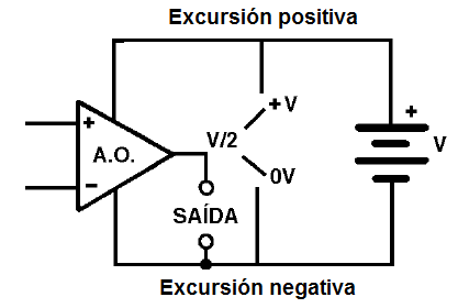 Figura 22 – Excursión positiva y negativa de la salida operacional
Figura 22 – Excursión positiva y negativa de la salida operacional