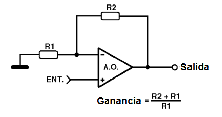Figura 26 – La ganancia de un amplificador no inversor
