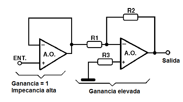 Figura 29 – Vinculando dos operacionales en cascada para obtener alta ganancia y alta impedancia de entrada
