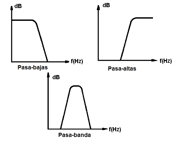 Figura 43 – Tipos de filtros

