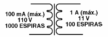 Figura 4 – El funcionamiento del transformador
