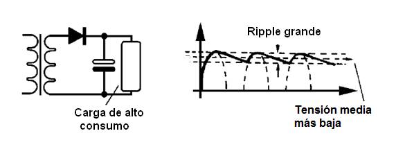 Figura 22 – Filtrado de carga de alto consumo
