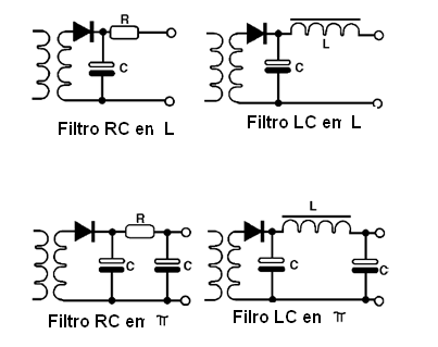 Figura 23 – Otros tipos de filtros
