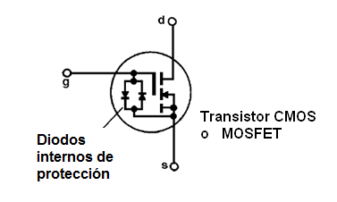 Figura 39 – Diodos protectores de un componente sensible
