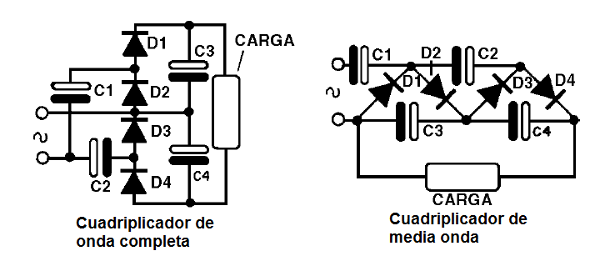 Figura 43 – Cuadriplicadores de tensión
