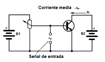 Figura 6 - Ajuste de la polarización a un punto intermedio entre el corte y la saturación
