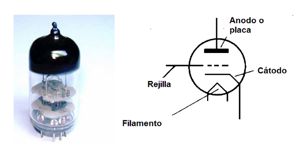 Figura 33 – Válvula Triodo – Aspecto y símbolo

