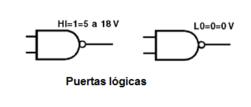 Figura 3 - Las puertas son ejemplos de circuitos lógicos digitales
Figura 3 - Las puertas son ejemplos de circuitos lógicos digitales