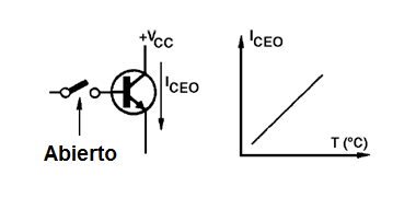 Figura 14 – influencia de la temperatura ambiente comportamiento del transistor
Figura 14 – influencia de la temperatura ambiente comportamiento del transistor