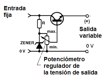 Figura 22 – Tensión de salida variable
Figura 22 – Tensión de salida variable