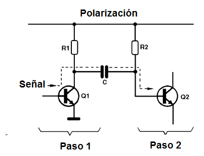 Figura 28 – El acoplamiento RC
Figura 28 – El acoplamiento RC
