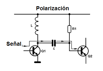 Figura 29 – Acoplamiento LC
Figura 29 – Acoplamiento LC