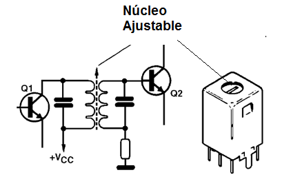 Figura 31 – Transformador sintonizado de frecuencia intermedia
