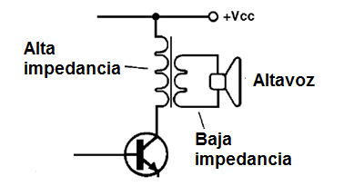 Figura 32 - Uso de un transformador de salida
Figura 32 - Uso de un transformador de salida