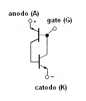 Figura 6 – La estructura y el símbolo del PUT
Figura 6 – La estructura y el símbolo del PUT