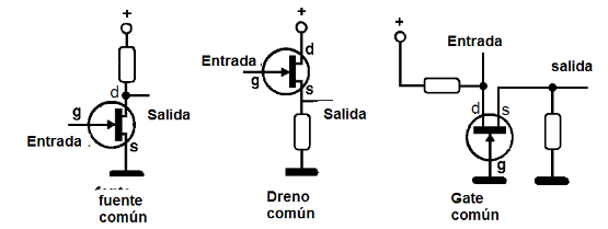 Figura 14 – Configuraciones de JFETs
Figura 14 – Configuraciones de JFETs