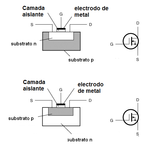 Figura 18 – Símbolos para los MOSFETs
Figura 18 – Símbolos para los MOSFETs