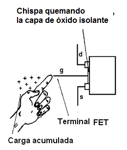 Figura 19 – Descarga estática causando la quema de un MOSFET
Figura 19 – Descarga estática causando la quema de un MOSFET