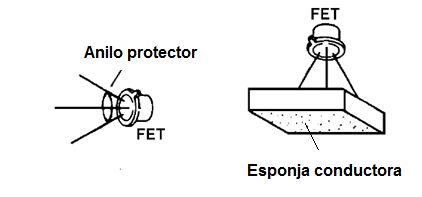 Figura 20 – Protegiendo el MOSFET contra descargas estáticas
Figura 20 – Protegiendo el MOSFET contra descargas estáticas