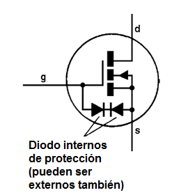 Figura 21 – Uso de diodos para la protección
Figura 21 – Uso de diodos para la protección
