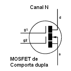 Figura 30 – Un MOSFET de doble puerta
Figura 30 – Un MOSFET de doble puerta
