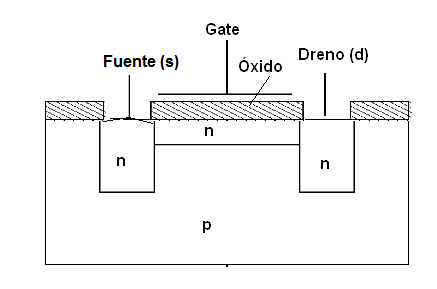 Figura 34 – Otra estructura para un MOS de potencia
Figura 34 – Otra estructura para un MOS de potencia