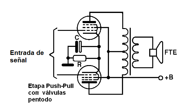Figura 37 - Paso de la salida push-pull con las válvulas Pentodo
Figura 37 - Paso de la salida push-pull con las válvulas Pentodo