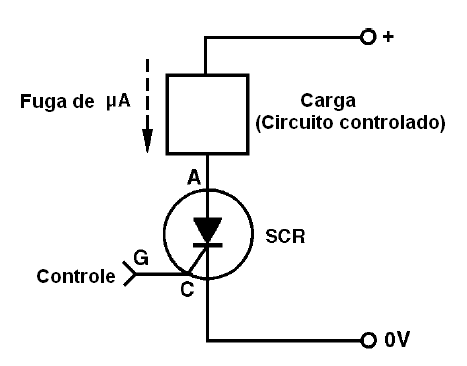   Figura 3 – La corriente de fuga  a través de un SCR
