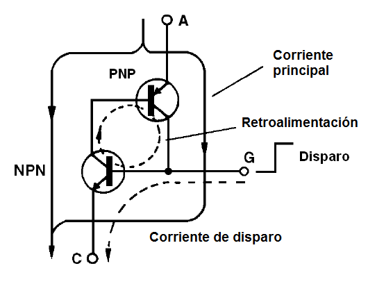 Figura 4 - Las corrientes en el circuito equivalente
