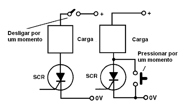 Figura 5 – Desligando un SCR en un circuito de corriente continua
