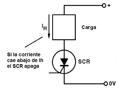    Figura 6 – La corriente de manutención 
