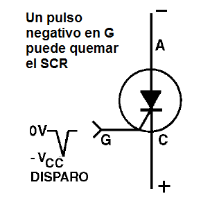    Figura 11 - Condición en que el SCR puede ser destruido
