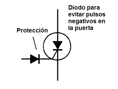    Figura 12 – Protegiendo el SCR con un diodo 
