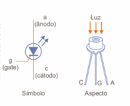 Figura 13 – LASCR
